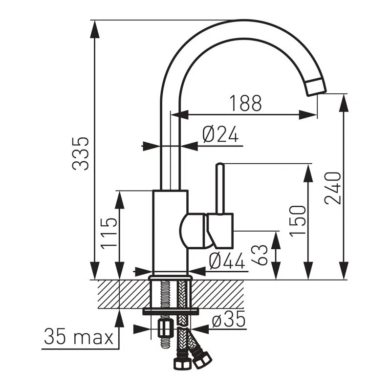 Produs