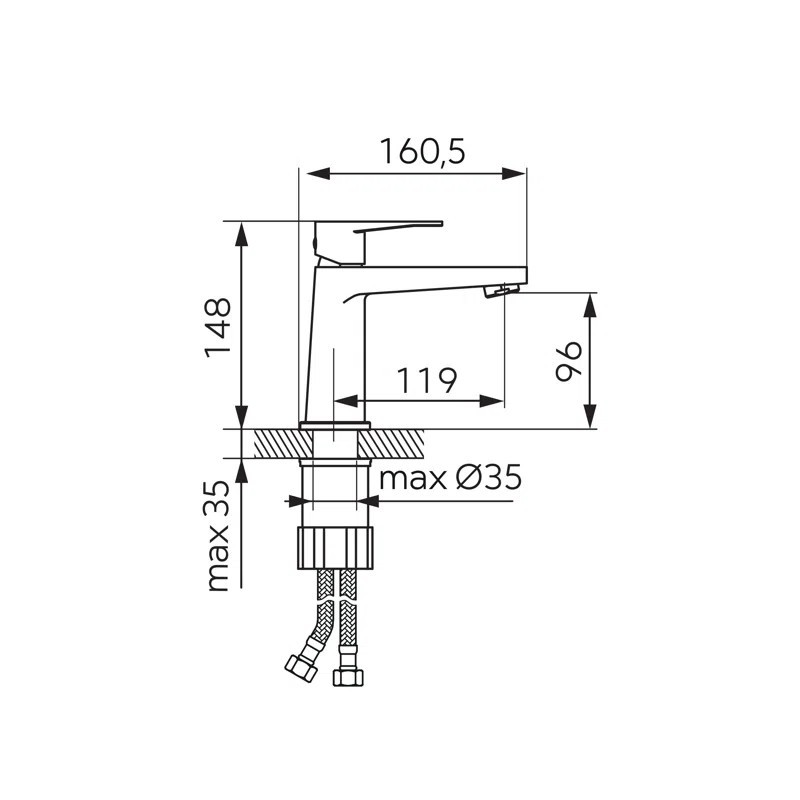Produs